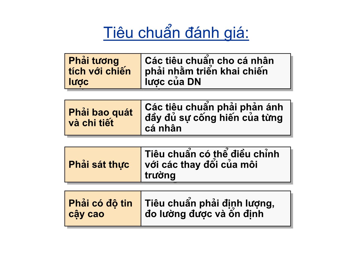 Bài giảng Đánh giá thành tích trang 8