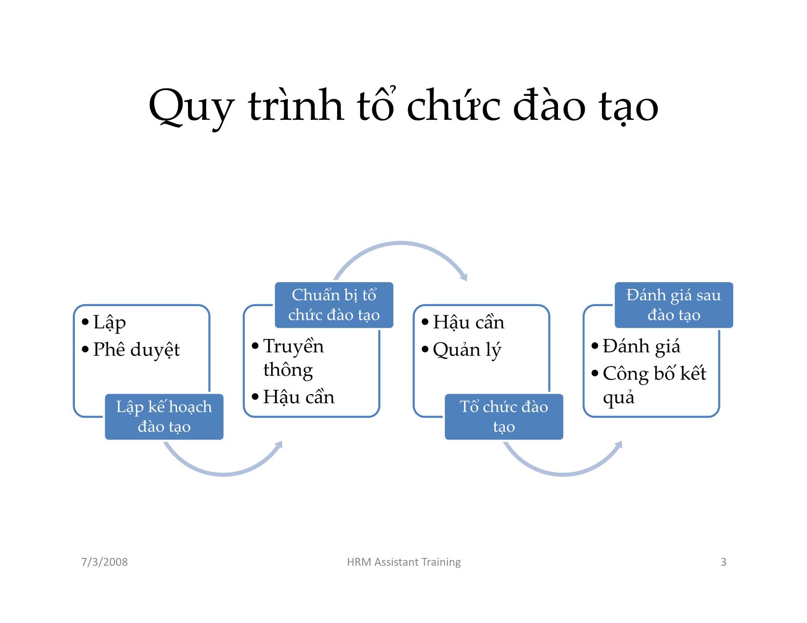 Chuyên đề Đào tạo và phát triển nhân sự trang 3