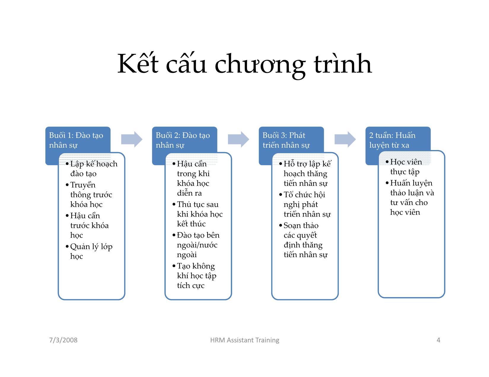 Chuyên đề Đào tạo và phát triển nhân sự trang 4