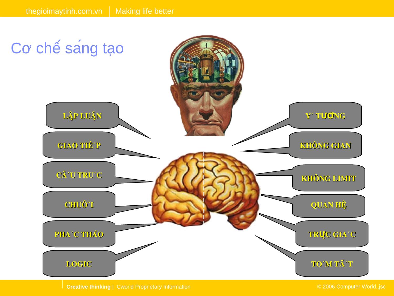 Suy nghĩ sáng tạo làm việc sáng tạo trang 5