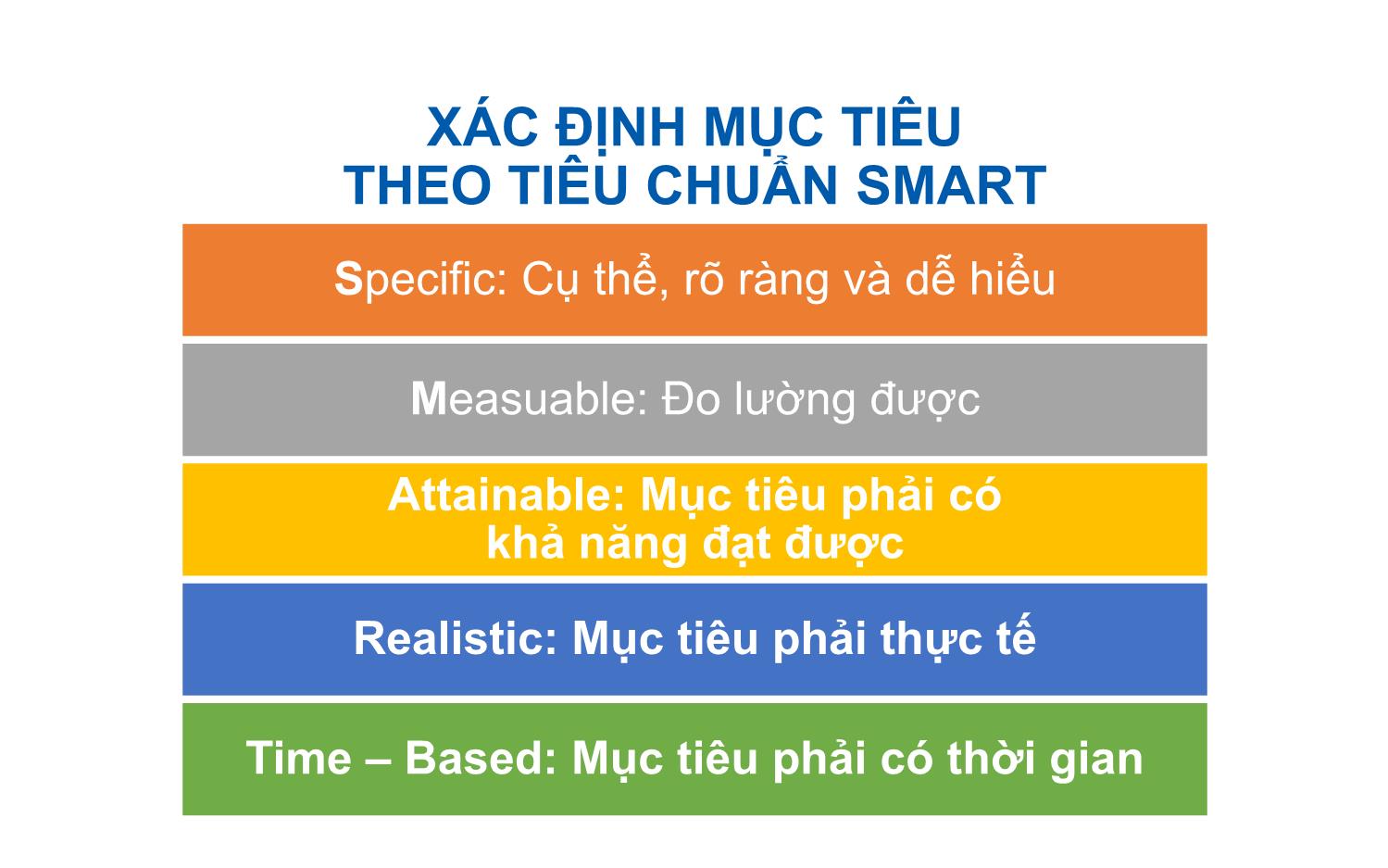 Bài giảng Kĩ năng ra quyết định và giải quyết vấn đề sáng tạo trang 7