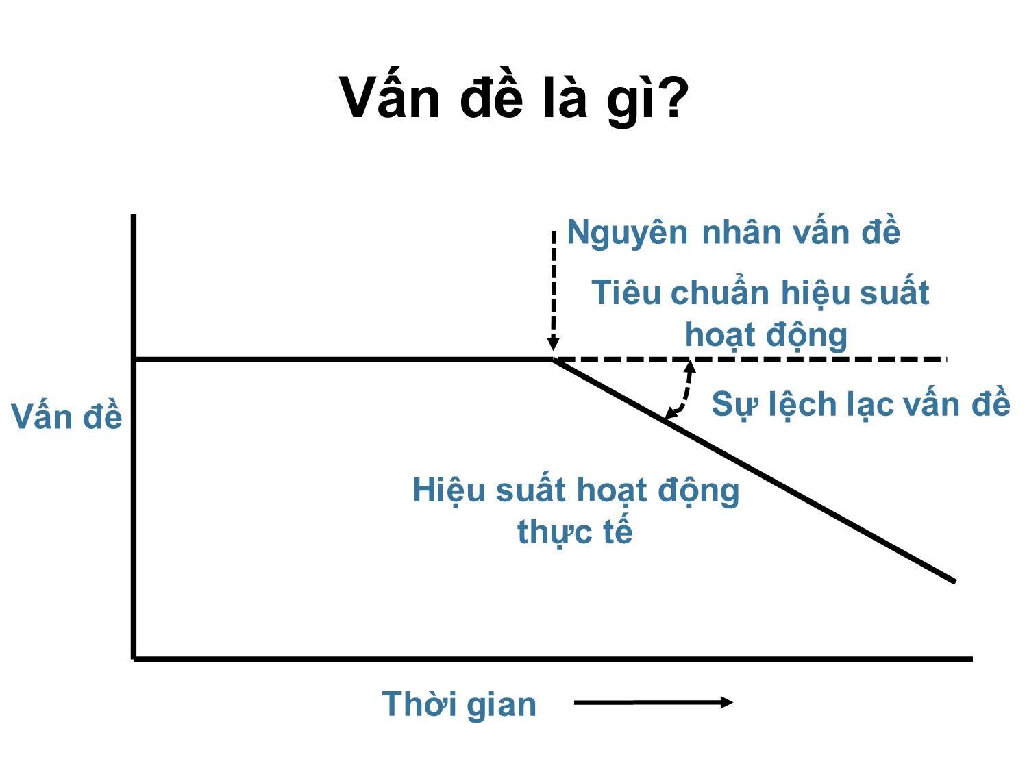 Bài giảng Nâng cao kỹ năng giải quyết vấn đề và ra quyết định trang 10