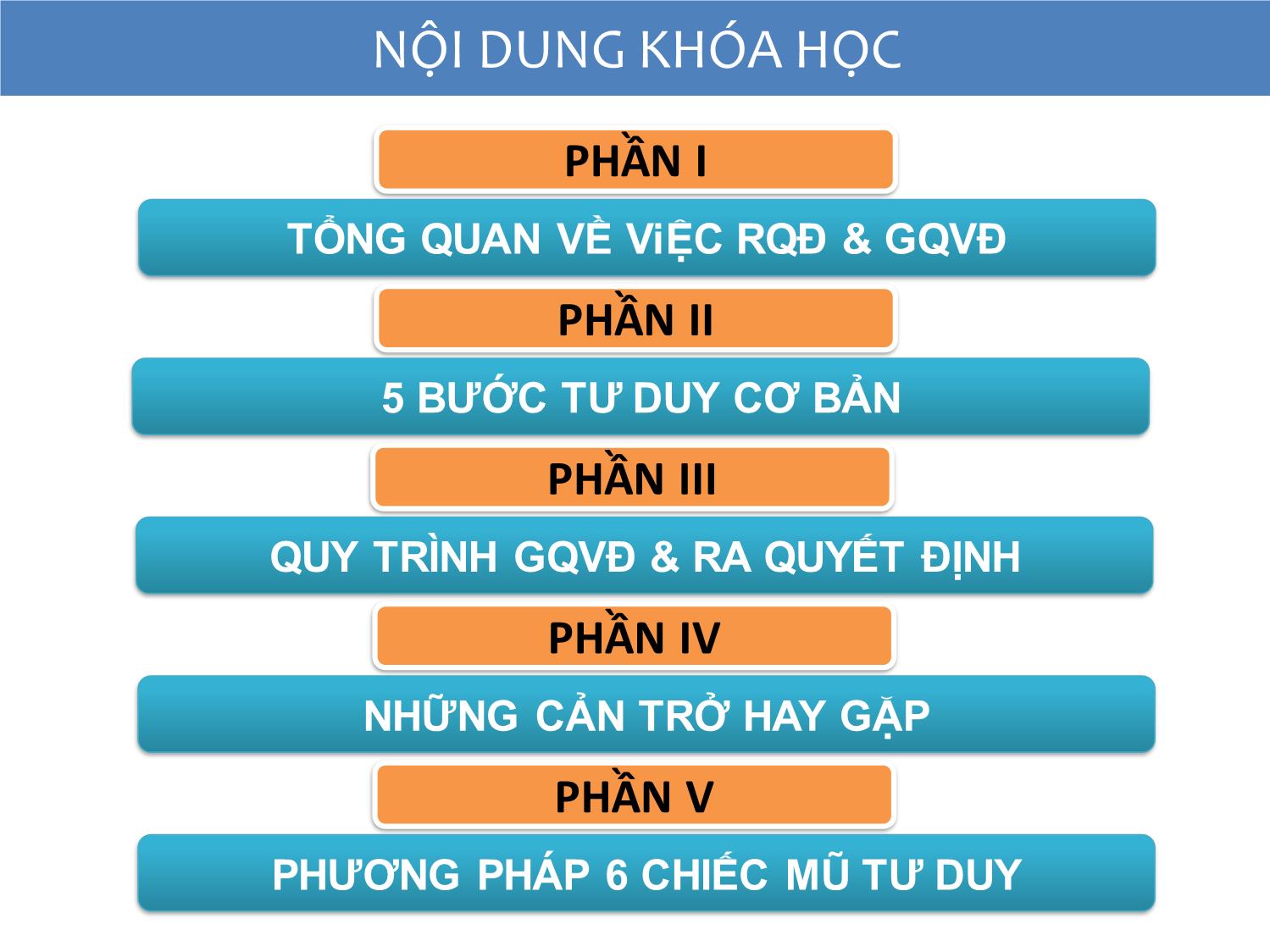 Bài giảng Nâng cao kỹ năng giải quyết vấn đề và ra quyết định trang 4