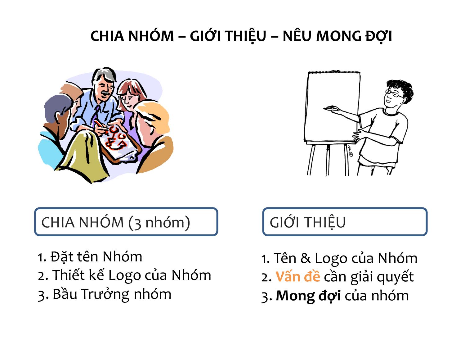 Bài giảng Nâng cao kỹ năng giải quyết vấn đề và ra quyết định trang 6