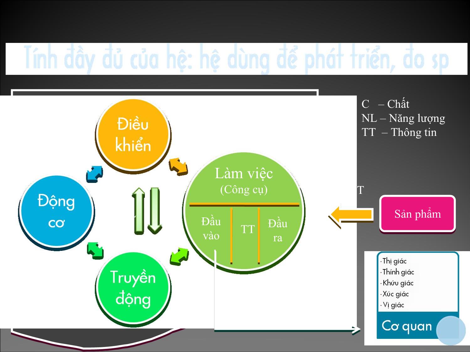 Bài giảng Phương pháp sáng tạo - Chương 4 trang 7