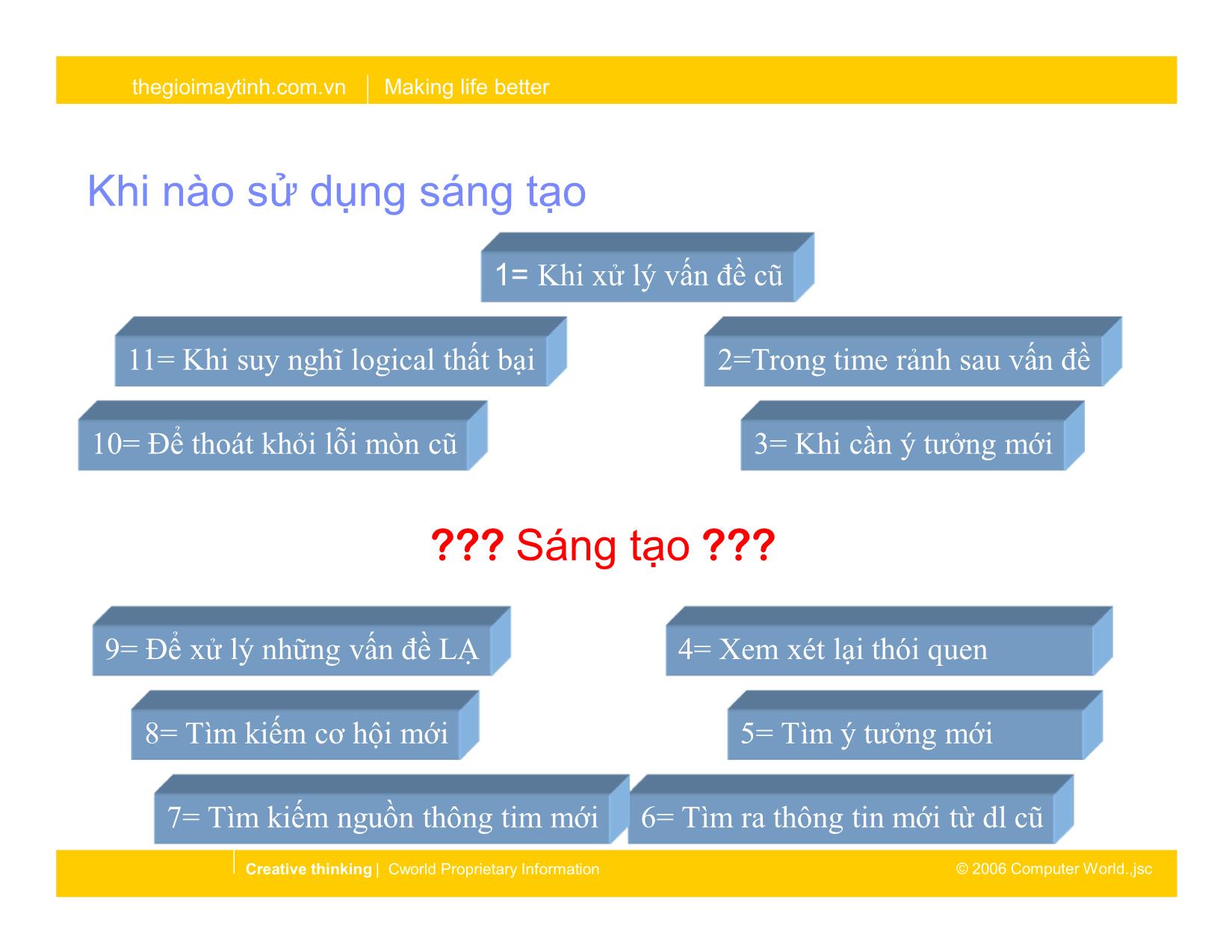 Bài giảng Suy nghĩ sáng tạo làm việc sáng tạo trang 3