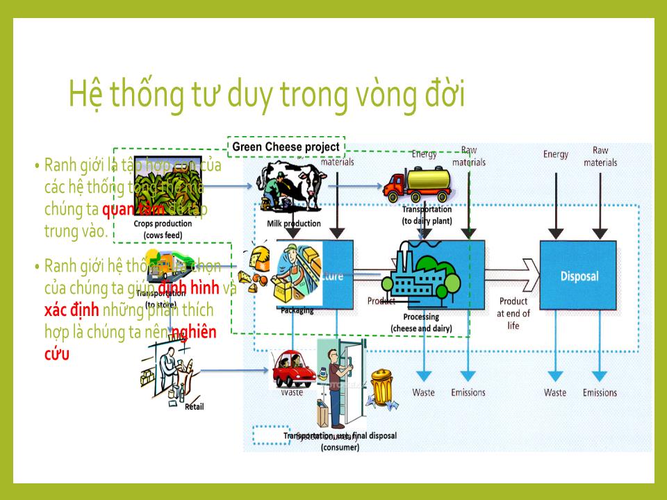 Bài giảng Vòng đời và hệ thống tư duy trang 9