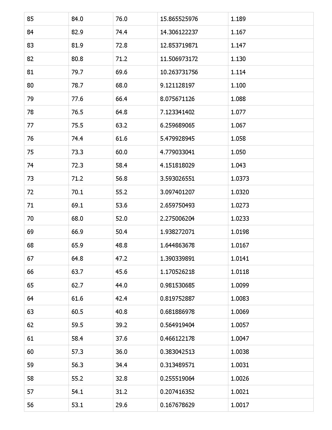 Tài liệu Chỉ số IQ trang 10