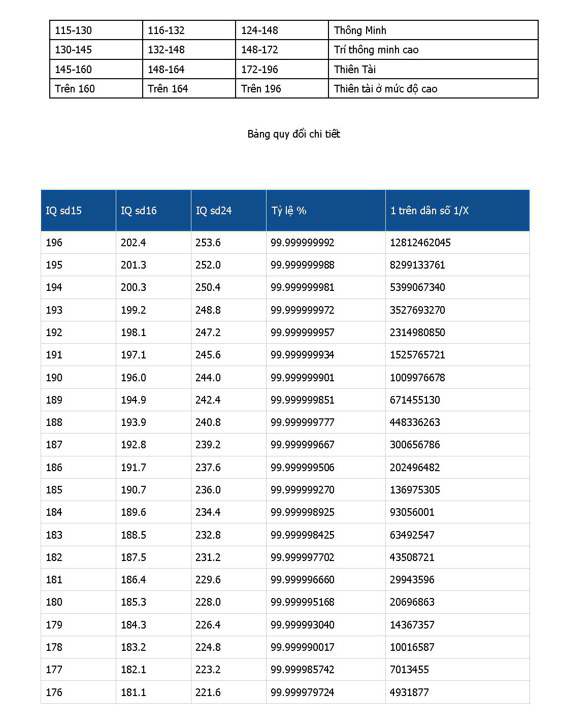 Tài liệu Chỉ số IQ trang 6