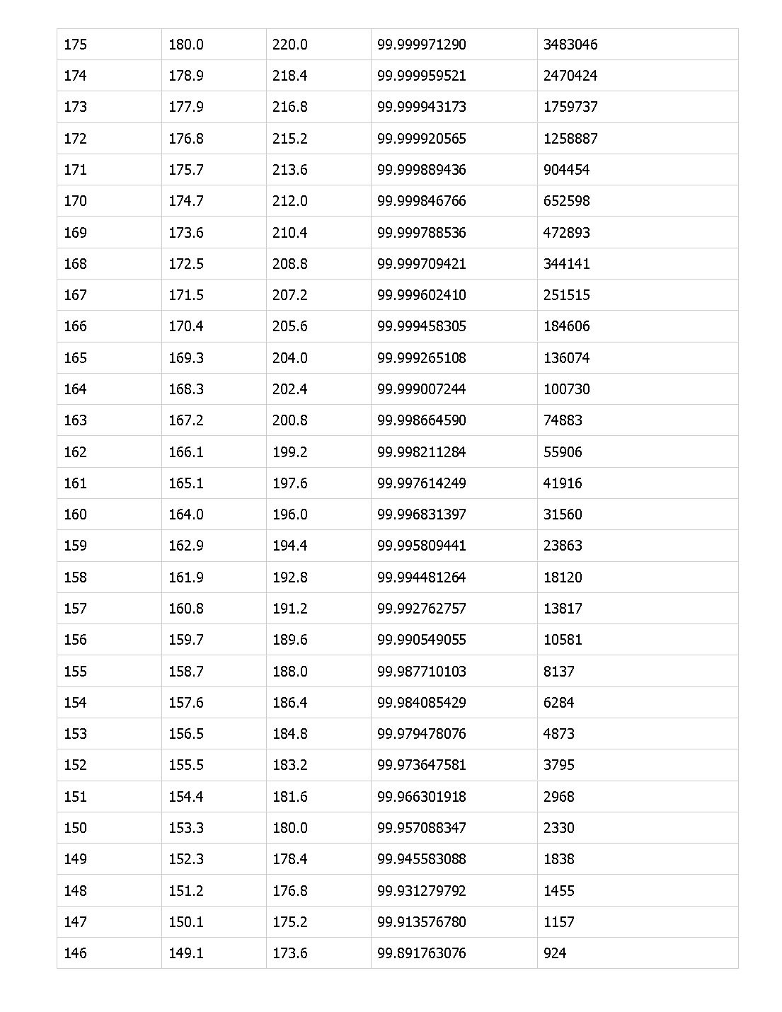 Tài liệu Chỉ số IQ trang 7