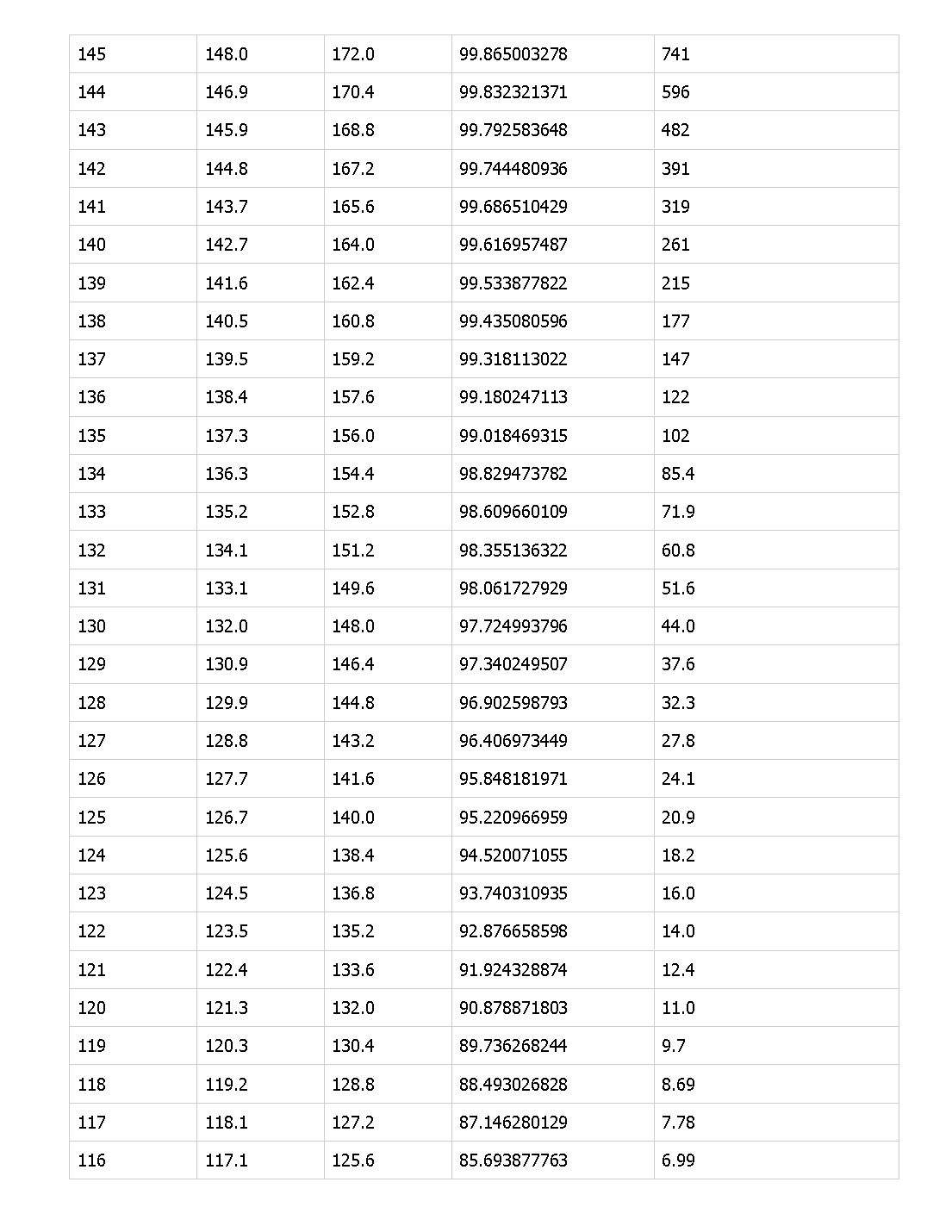 Tài liệu Chỉ số IQ trang 8