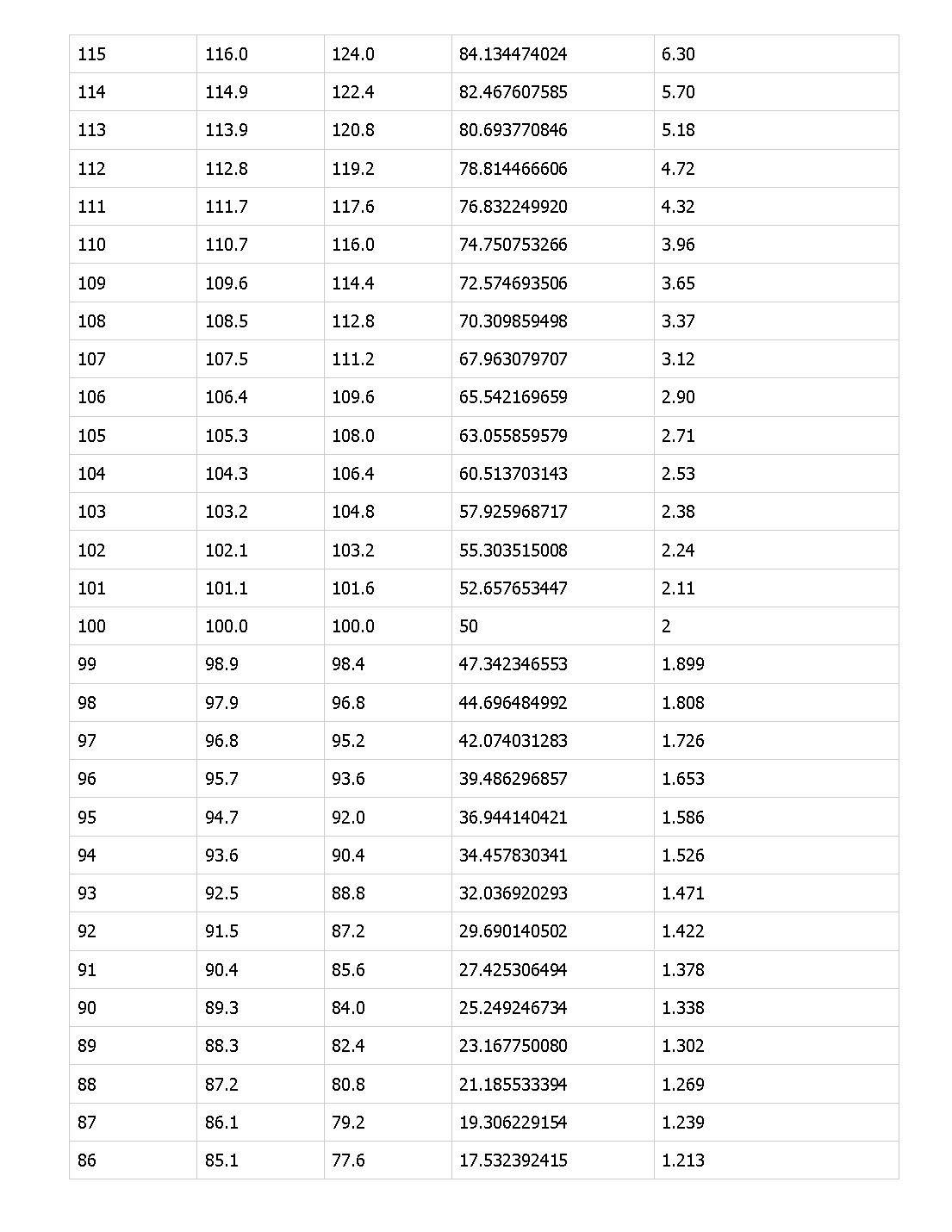 Tài liệu Chỉ số IQ trang 9