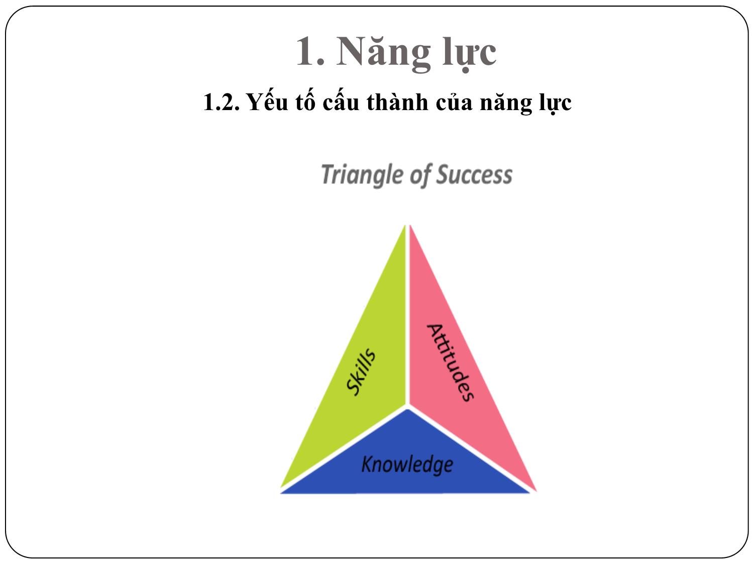 Bài giảng Hướng dẫn xây dựng khung năng lực trang 5