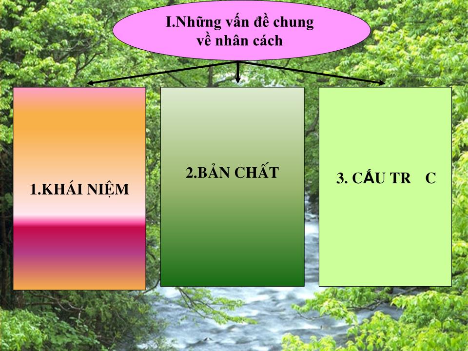 Bài giảng Nhân cách và sự hình thành nhân cách trang 3