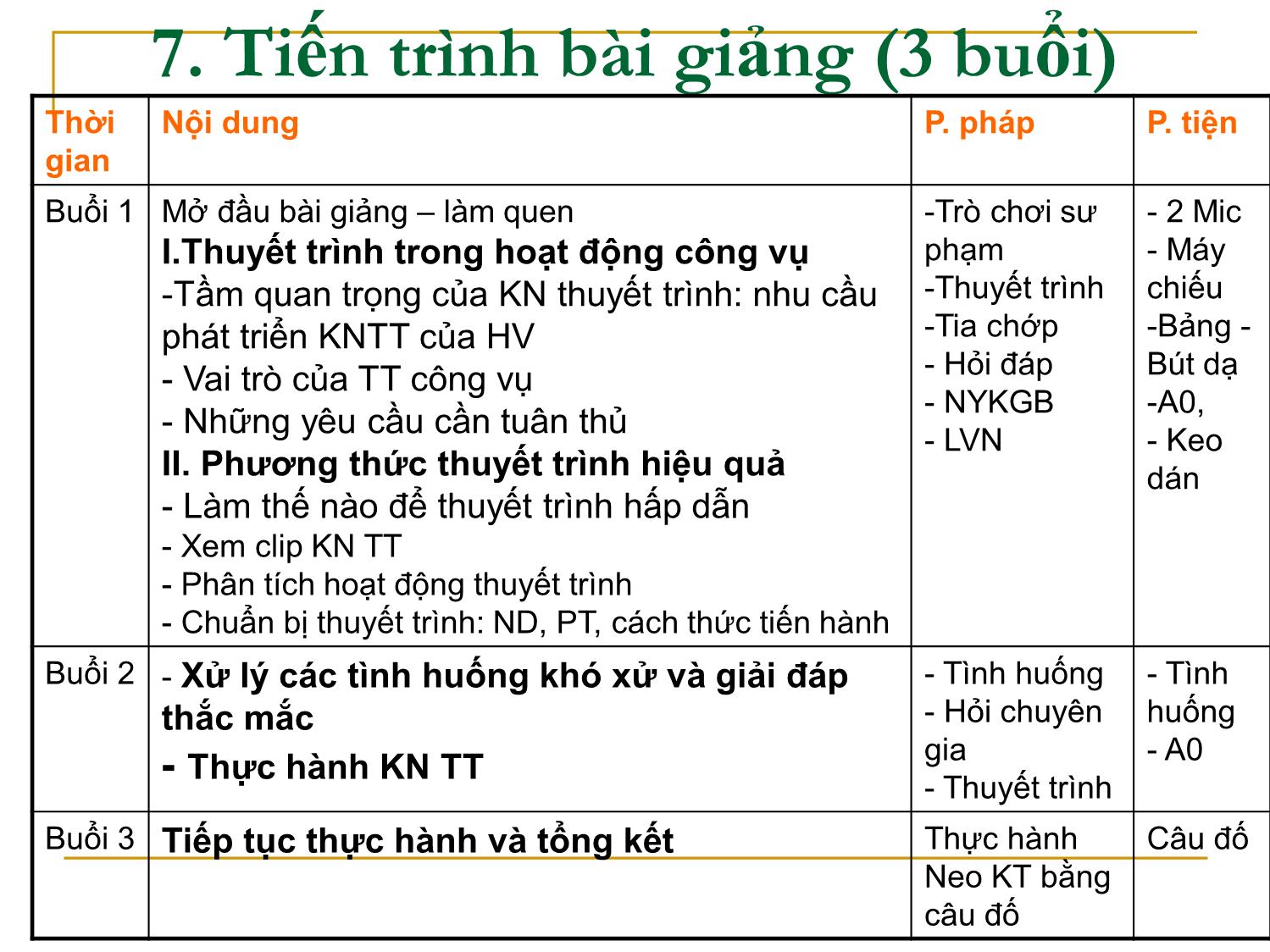 Bài giảng Kỹ năng thuyết trình trang 4