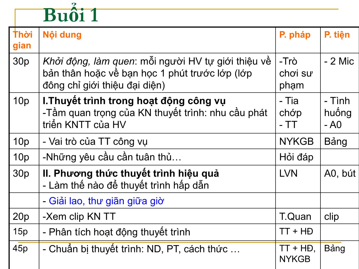 Bài giảng Kỹ năng thuyết trình trang 5