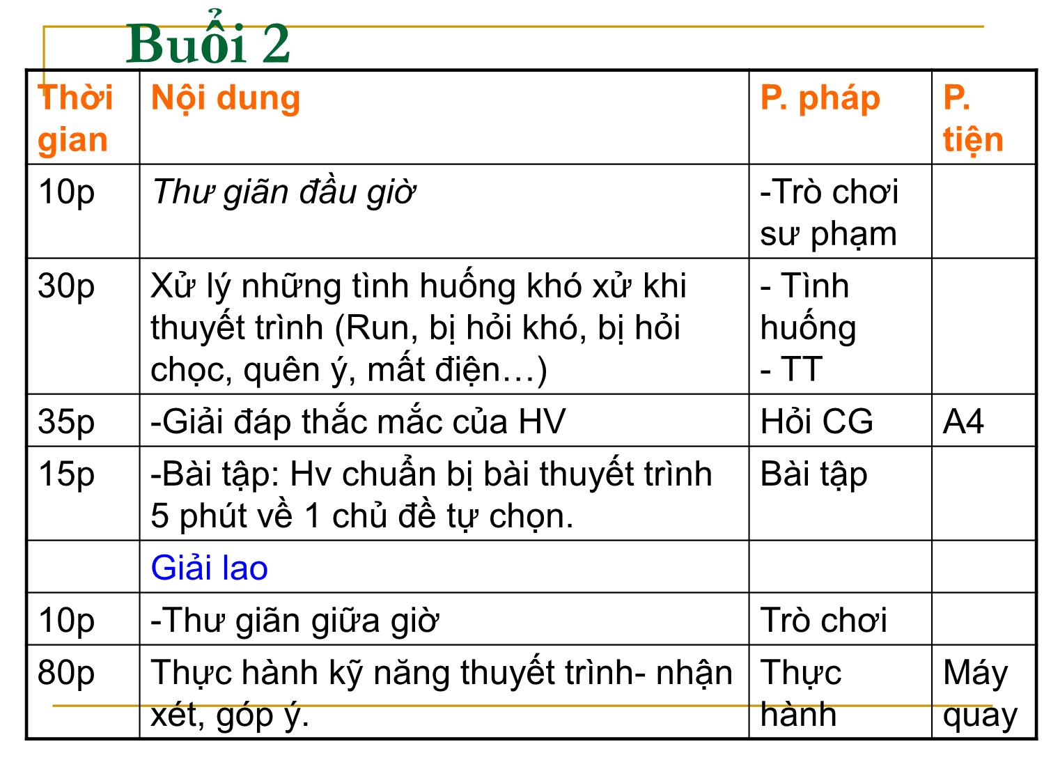 Bài giảng Kỹ năng thuyết trình trang 6