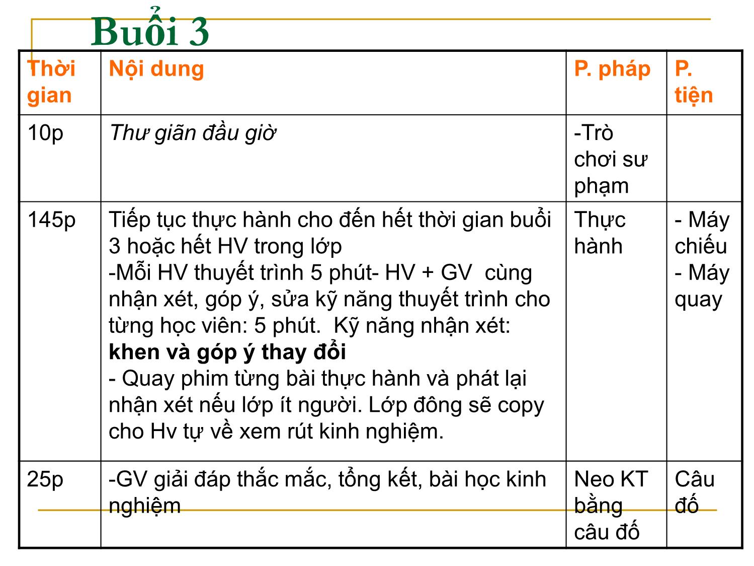 Bài giảng Kỹ năng thuyết trình trang 7