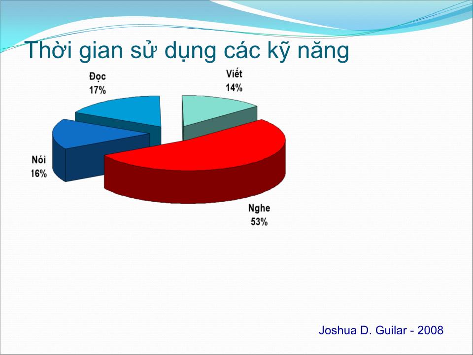 Bài giảng Kỹ năng học tập trang 4