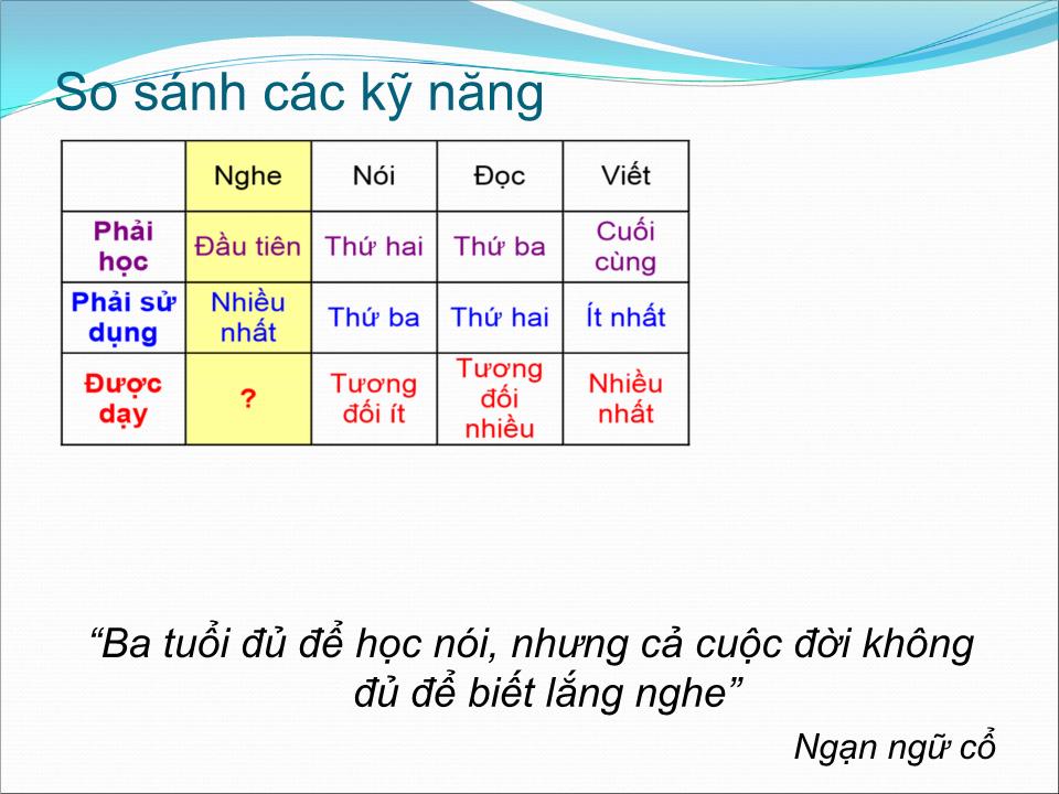 Bài giảng Kỹ năng học tập trang 5