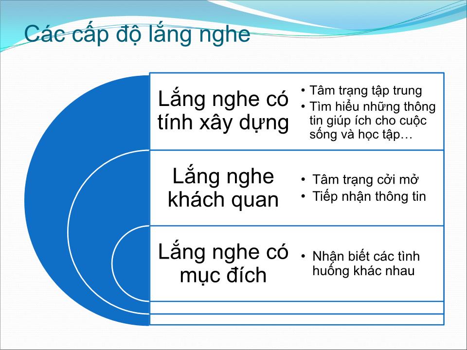 Bài giảng Kỹ năng học tập trang 8