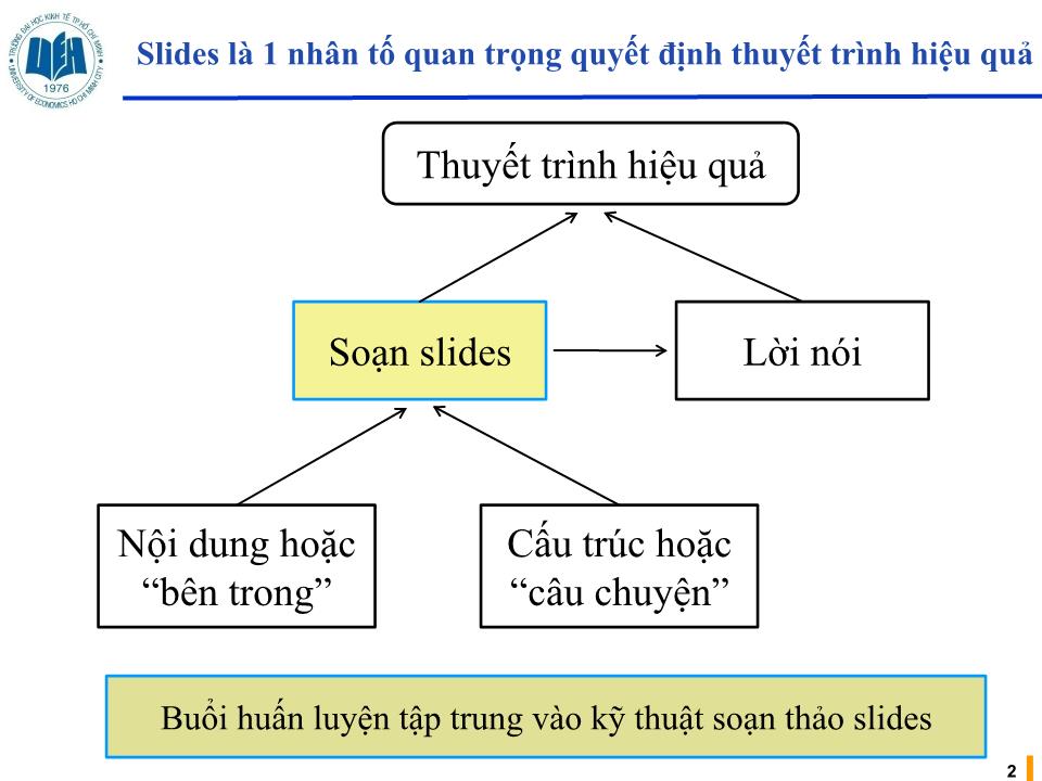 Bài giảng Kỹ năng soạn slides trong thuyết trình trang 2