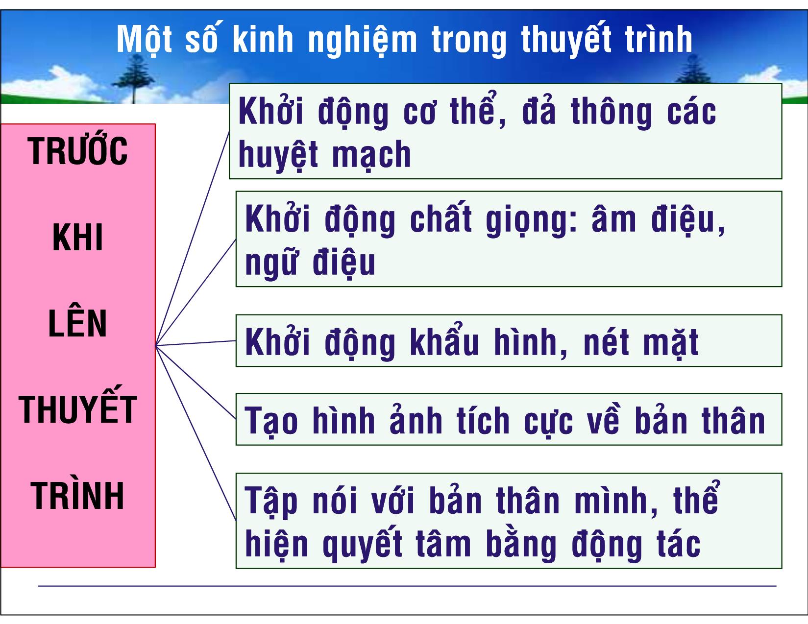 Bài giảng Kỹ năng thuyết trình - Hà Trung Thành trang 10