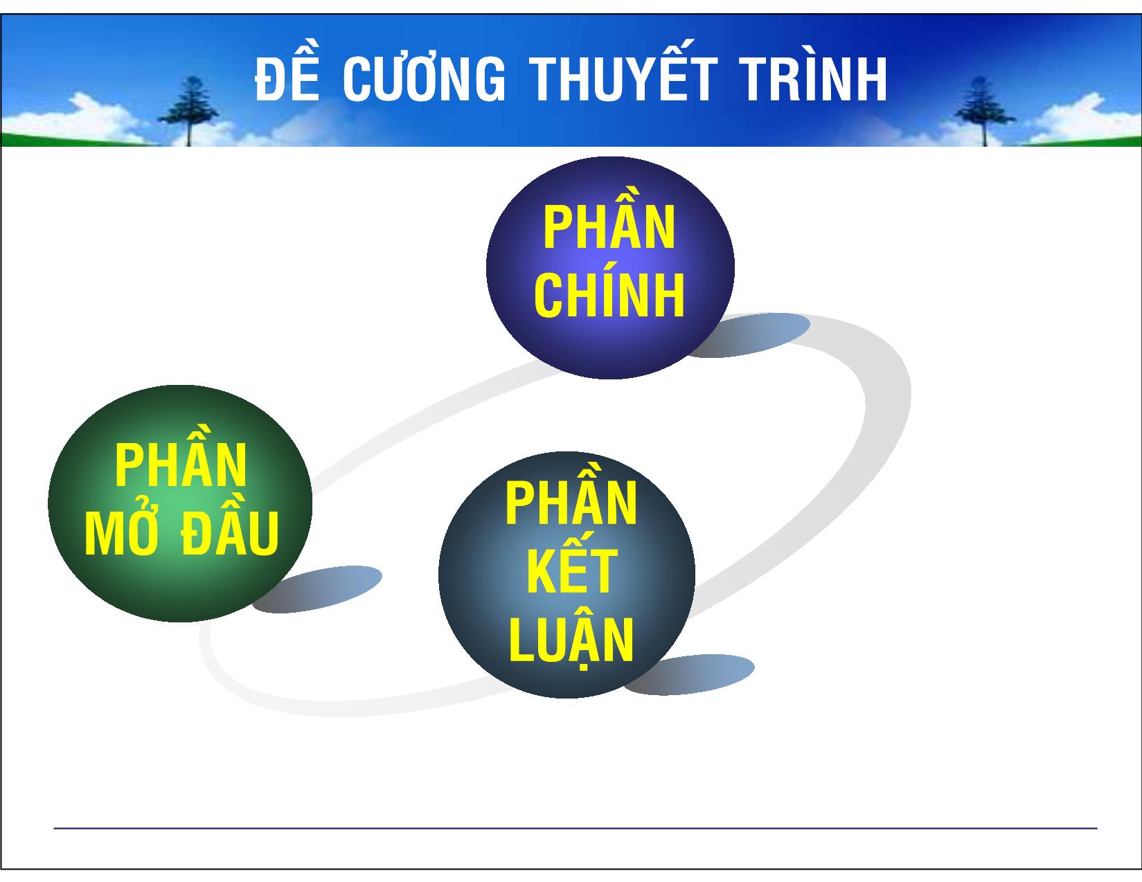 Bài giảng Kỹ năng thuyết trình - Hà Trung Thành trang 7