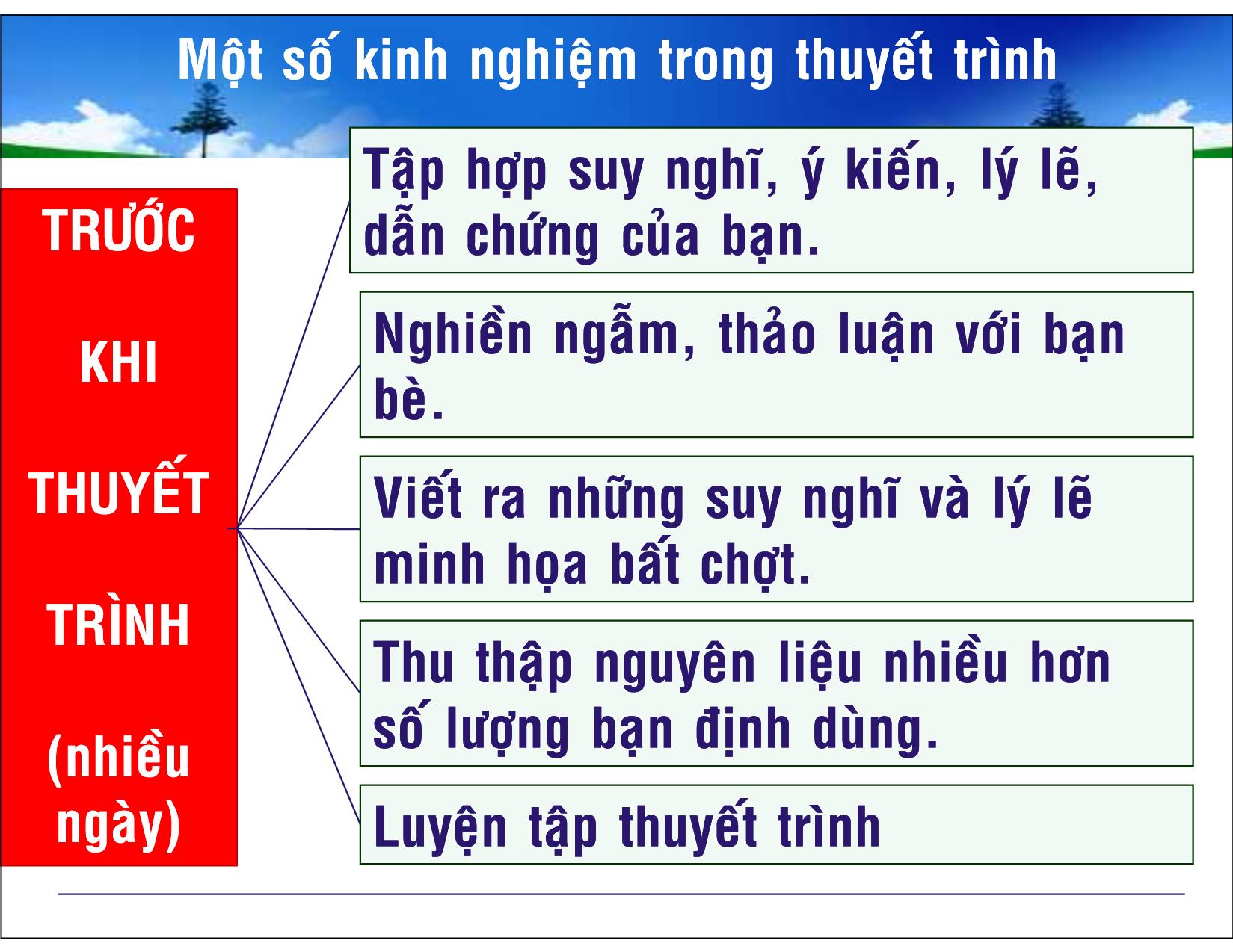 Bài giảng Kỹ năng thuyết trình - Hà Trung Thành trang 9