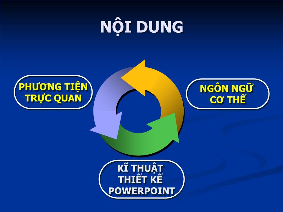 Bài giảng Kỹ năng thuyết trình - Trần Thị Hằng Ni trang 3