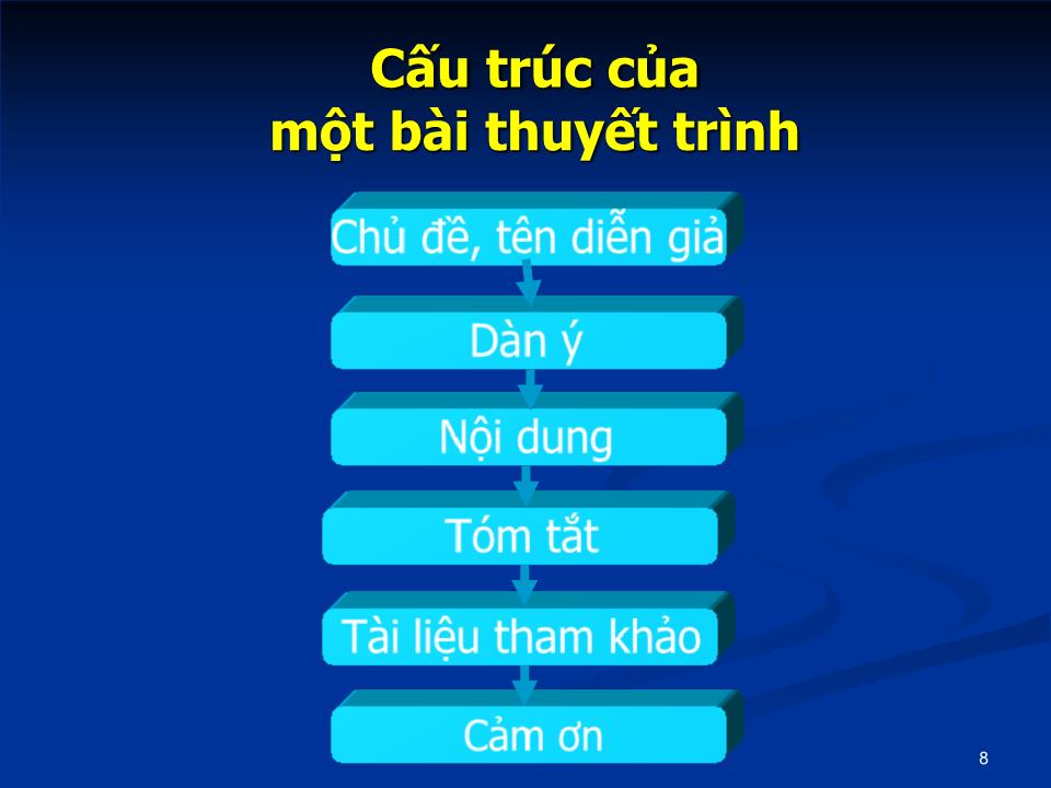 Bài giảng Kỹ năng thuyết trình - Trần Thị Hằng Ni trang 8