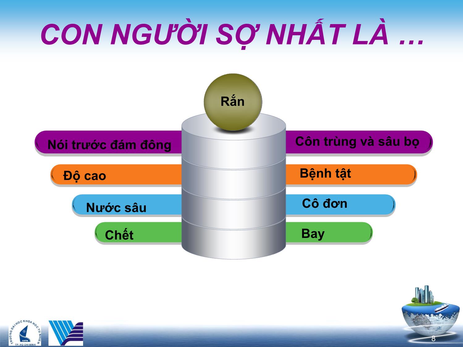 Bài giảng Kỹ năng trình bày trước đám đông trang 8