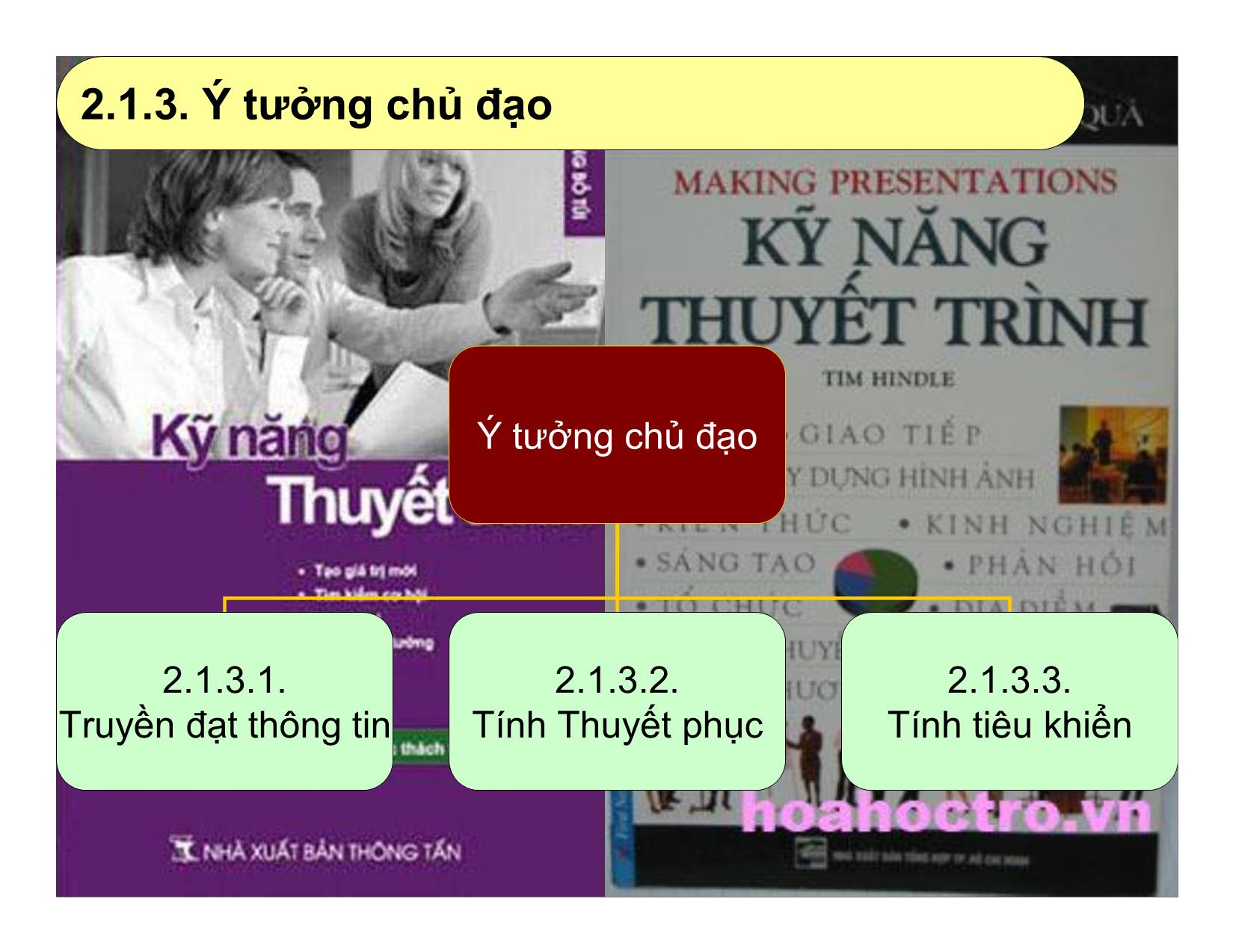 Bài giảng Thuyết trình - Đặng Trang Viễn Ngọc trang 10