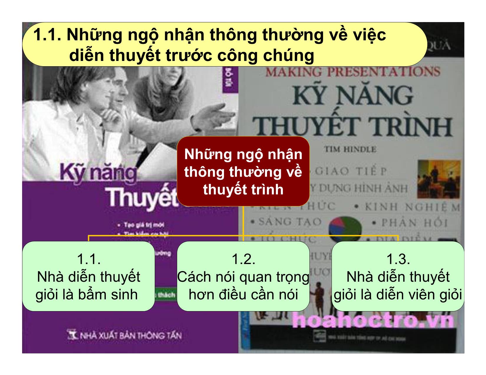 Bài giảng Thuyết trình - Đặng Trang Viễn Ngọc trang 6