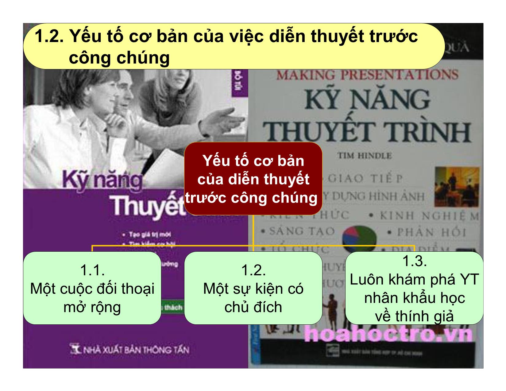 Bài giảng Thuyết trình - Đặng Trang Viễn Ngọc trang 7