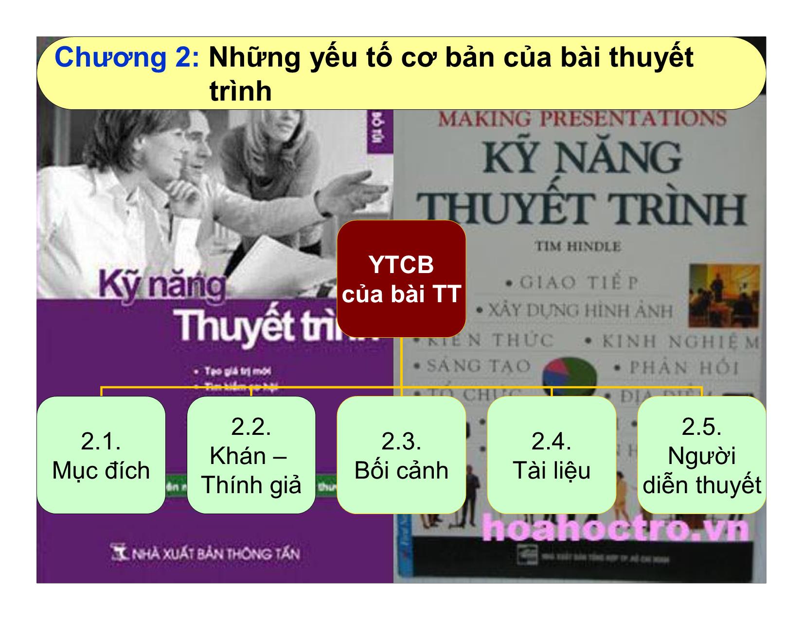 Bài giảng Thuyết trình - Đặng Trang Viễn Ngọc trang 8