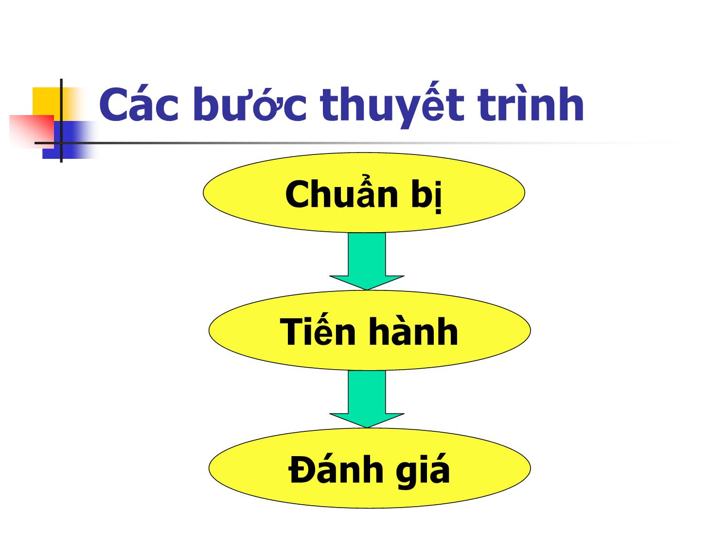 Bài giảng Kỹ năng thuyết trình - Phạm Anh Tuấn trang 8