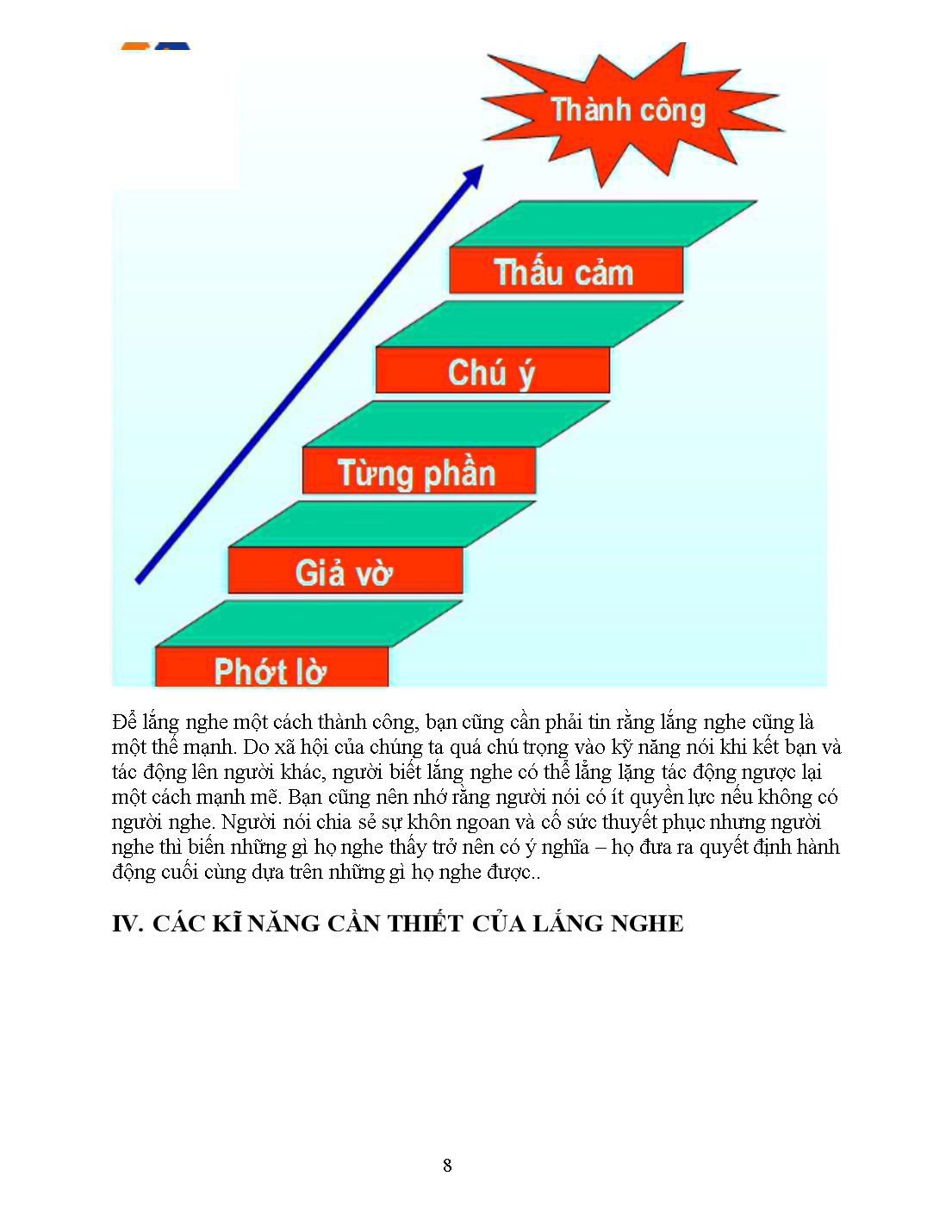 Đề tài Kĩ năng lắng nghe trong kinh doanh - Võ Thị Thanh Lan trang 8