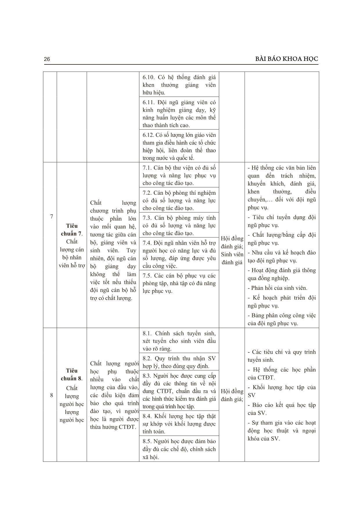 Lựa chọn các tiêu chuẩn và tiêu chí đánh giá chương trình đào tạo cử nhân ngành quản lý thể dục thể thao tại trường Đại học Thể dục thể thao Đà Nẵng trang 7