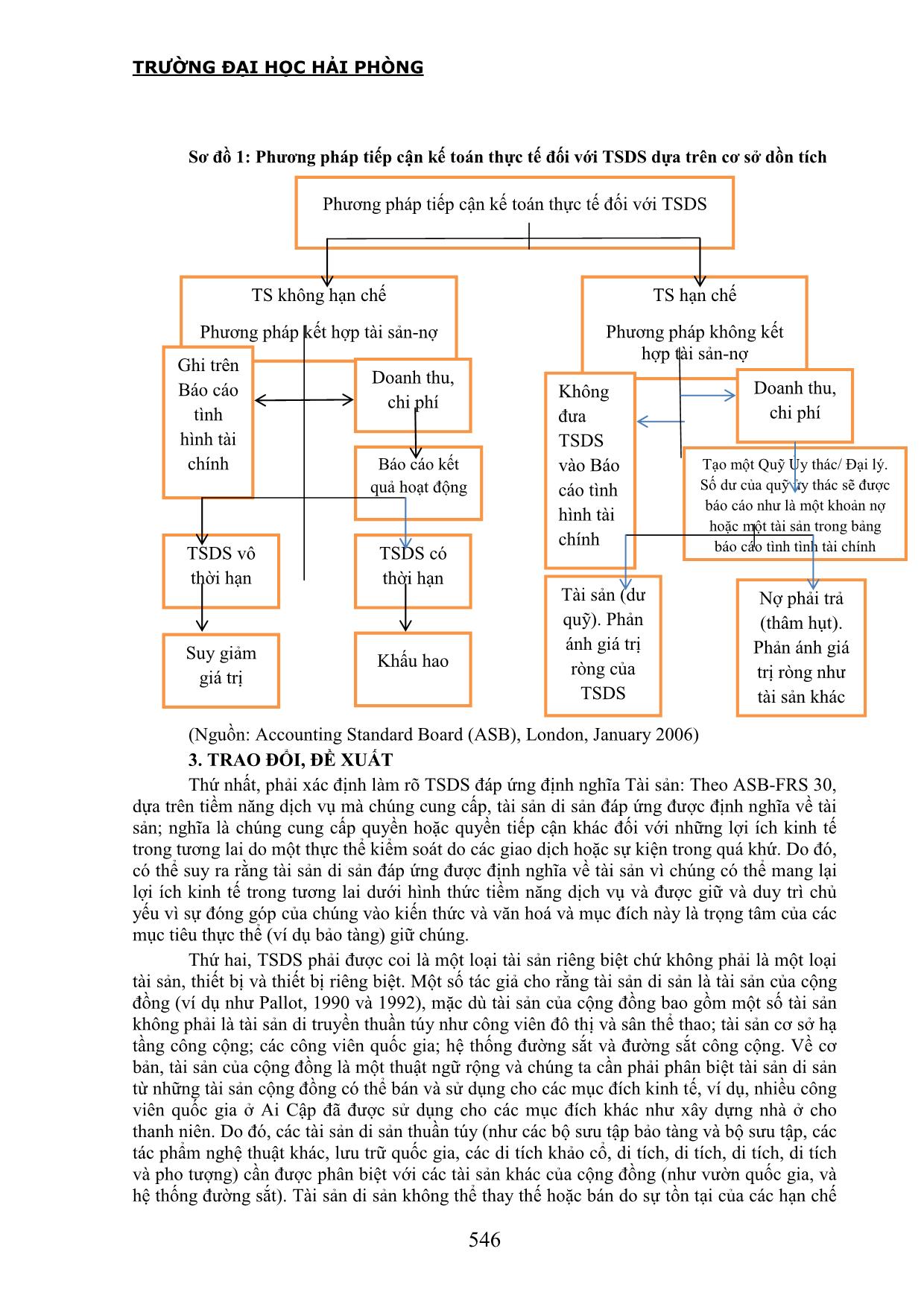 Nghiên cứu phương pháp tiếp cận kế toán thực tế đối với tài sản di sản trang 7