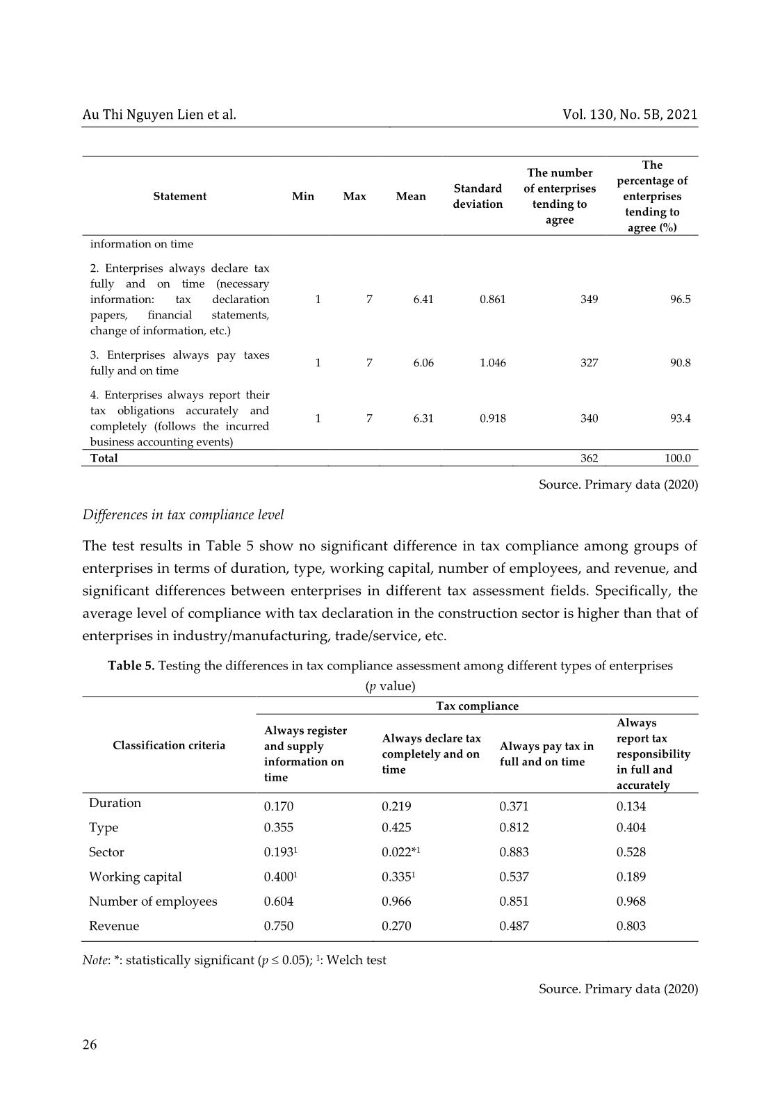 Tax compliance of small and medium enterprises: A case study in Thua Thien Hue trang 10