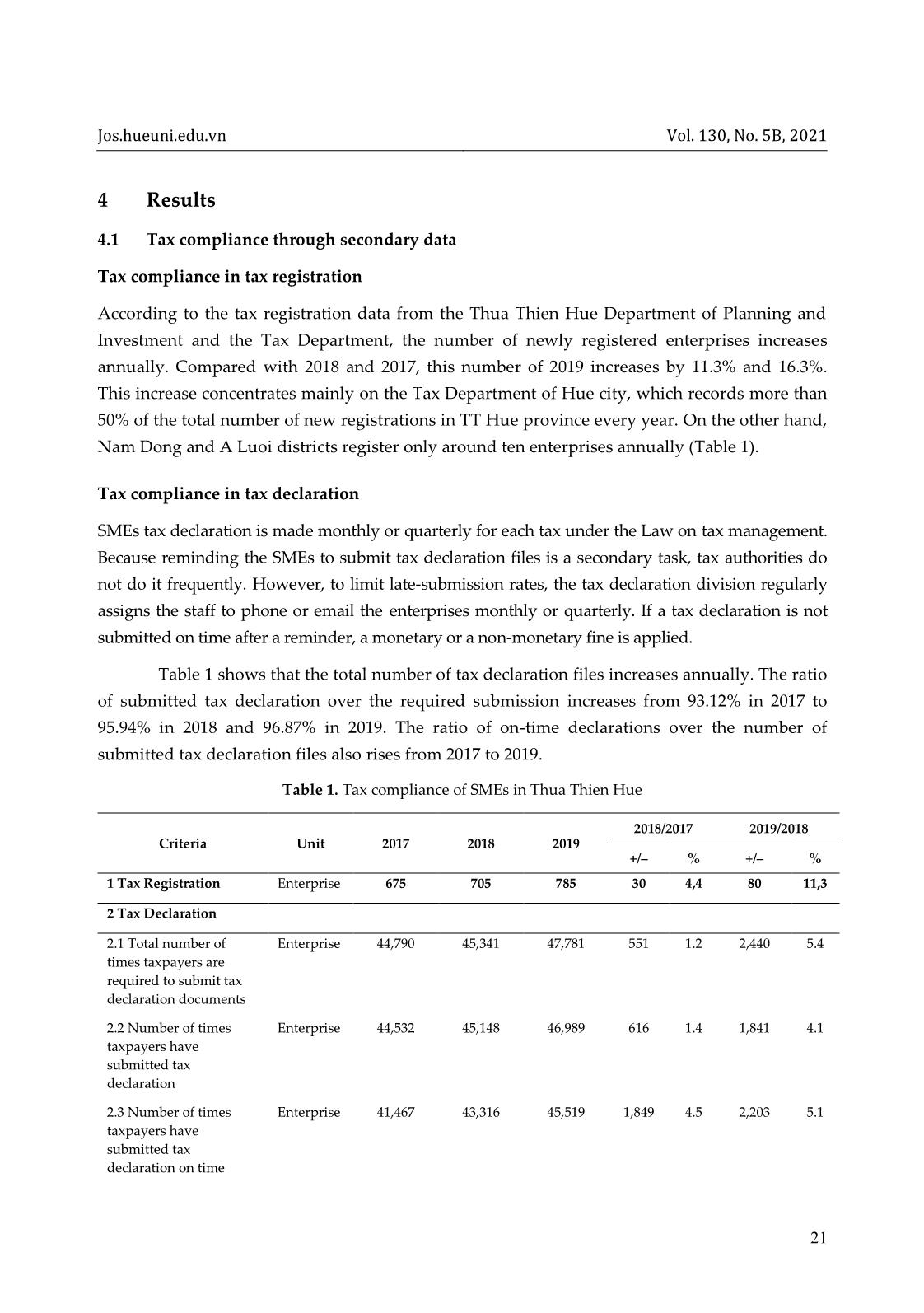 Tax compliance of small and medium enterprises: A case study in Thua Thien Hue trang 5