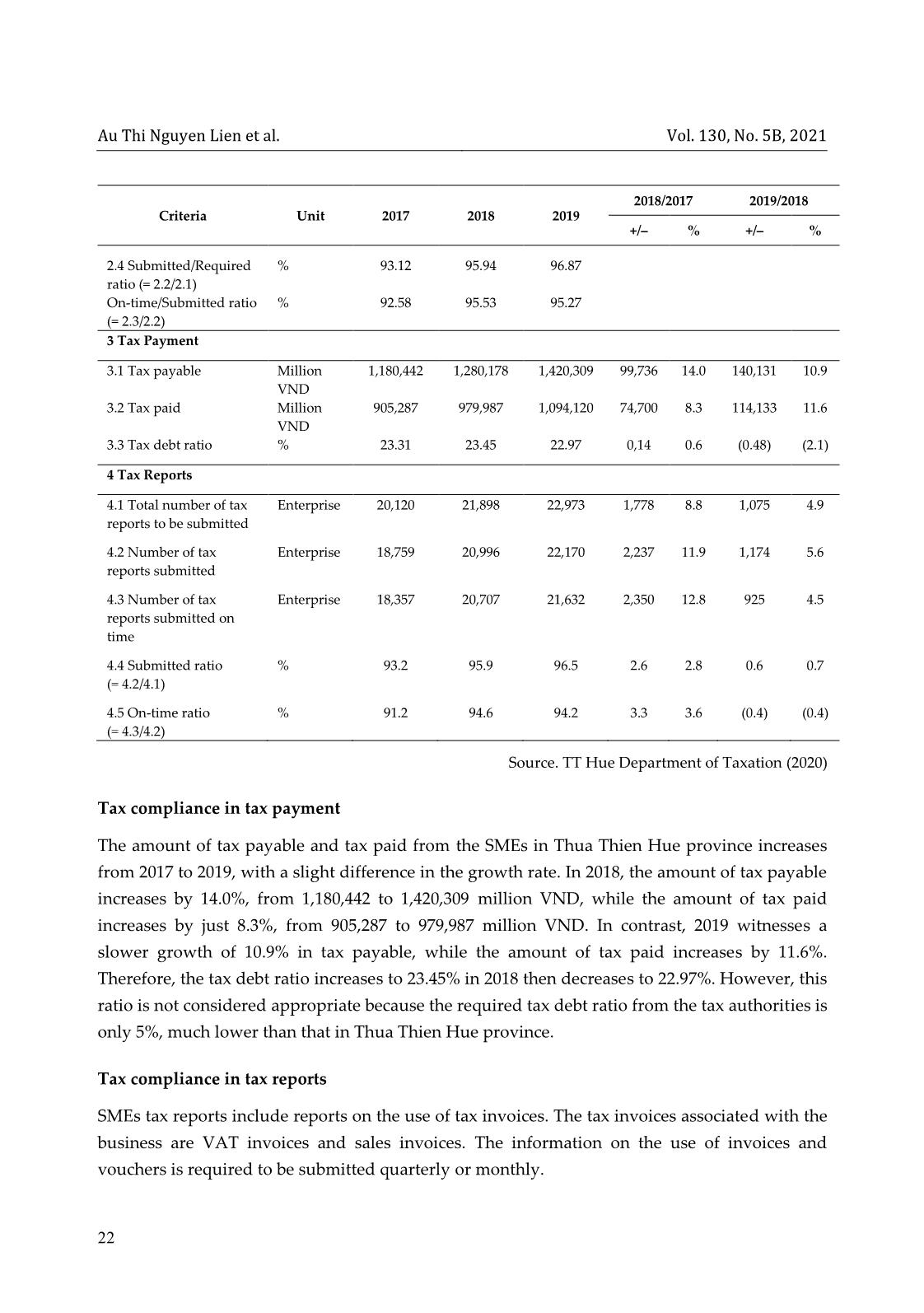 Tax compliance of small and medium enterprises: A case study in Thua Thien Hue trang 6