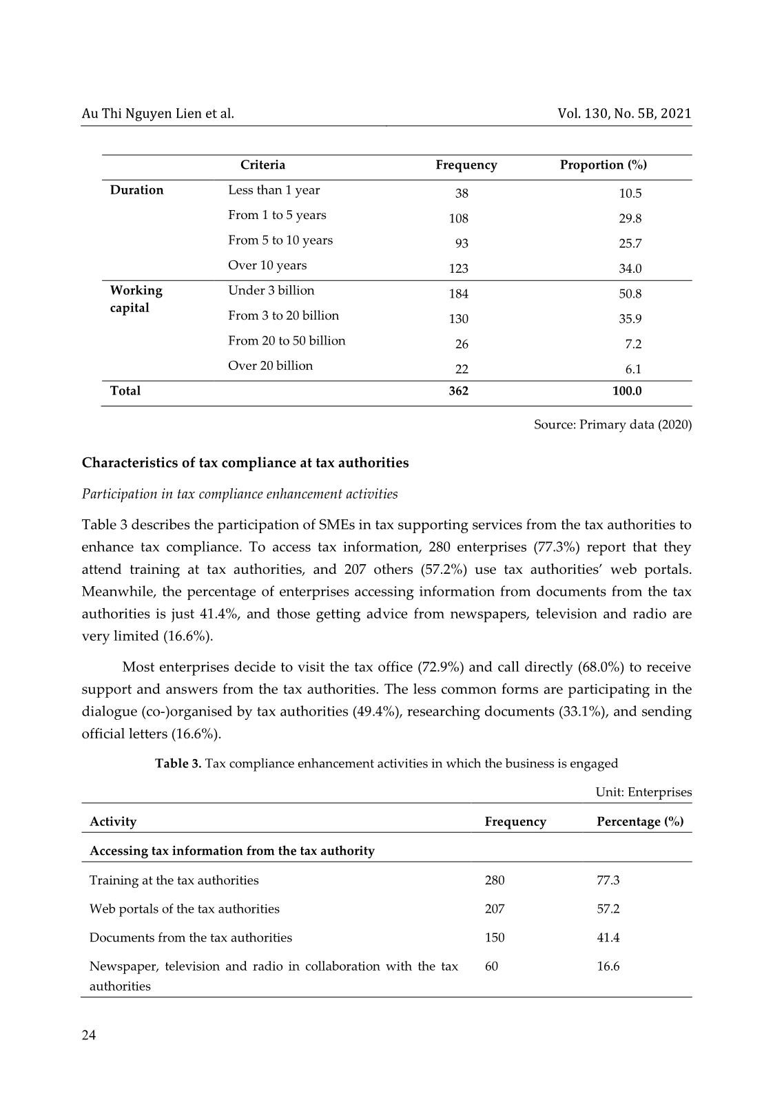 Tax compliance of small and medium enterprises: A case study in Thua Thien Hue trang 8