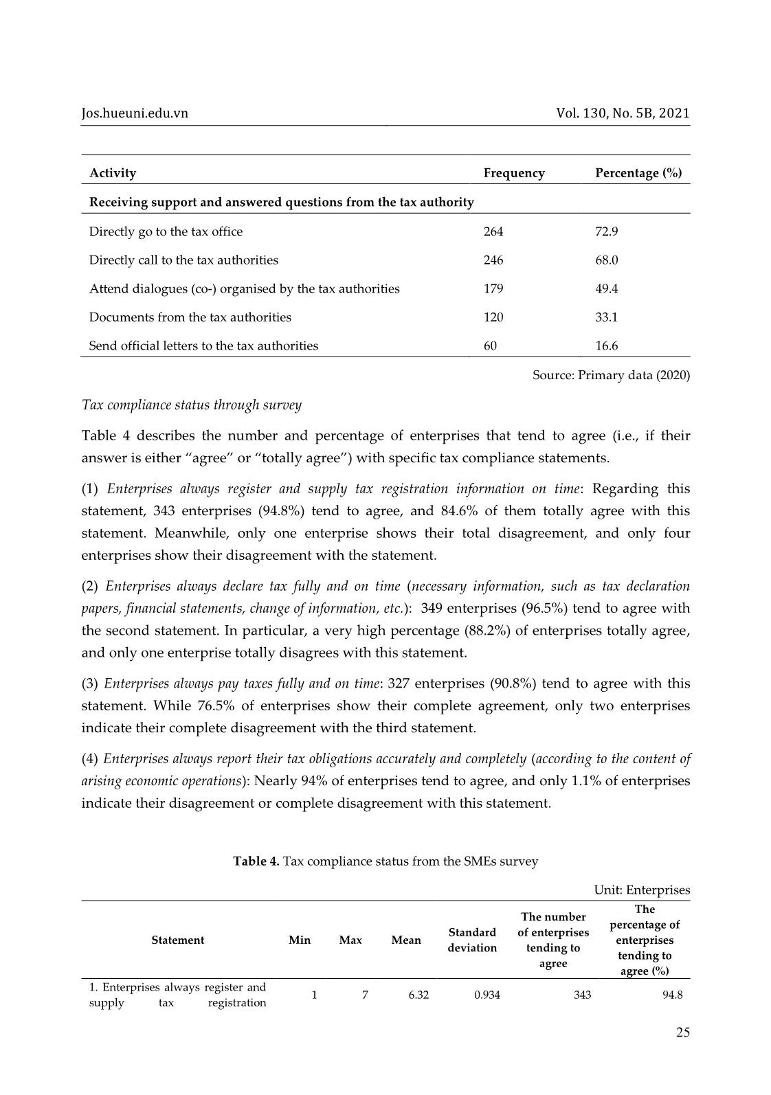 Tax compliance of small and medium enterprises: A case study in Thua Thien Hue trang 9