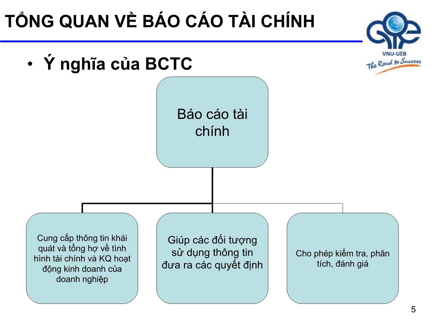 Bài giảng Nguyên lý kế toán - Bài 2: Báo cáo tài chính - Trần Thế Nữ trang 5