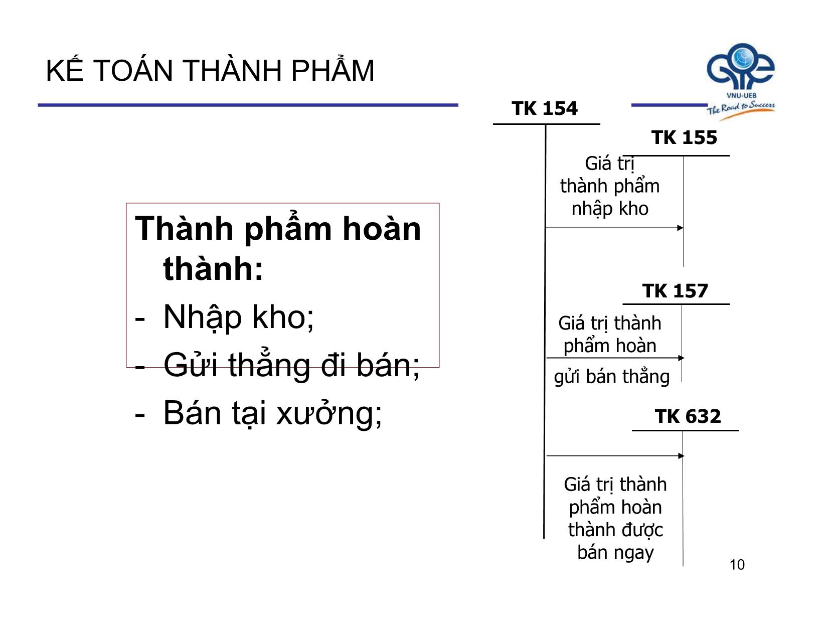 Bài giảng Nguyên lý kế toán - Bài 5: Kế toán một số quá trình hoạt động kinh doanh - Trần Thế Nữ trang 10