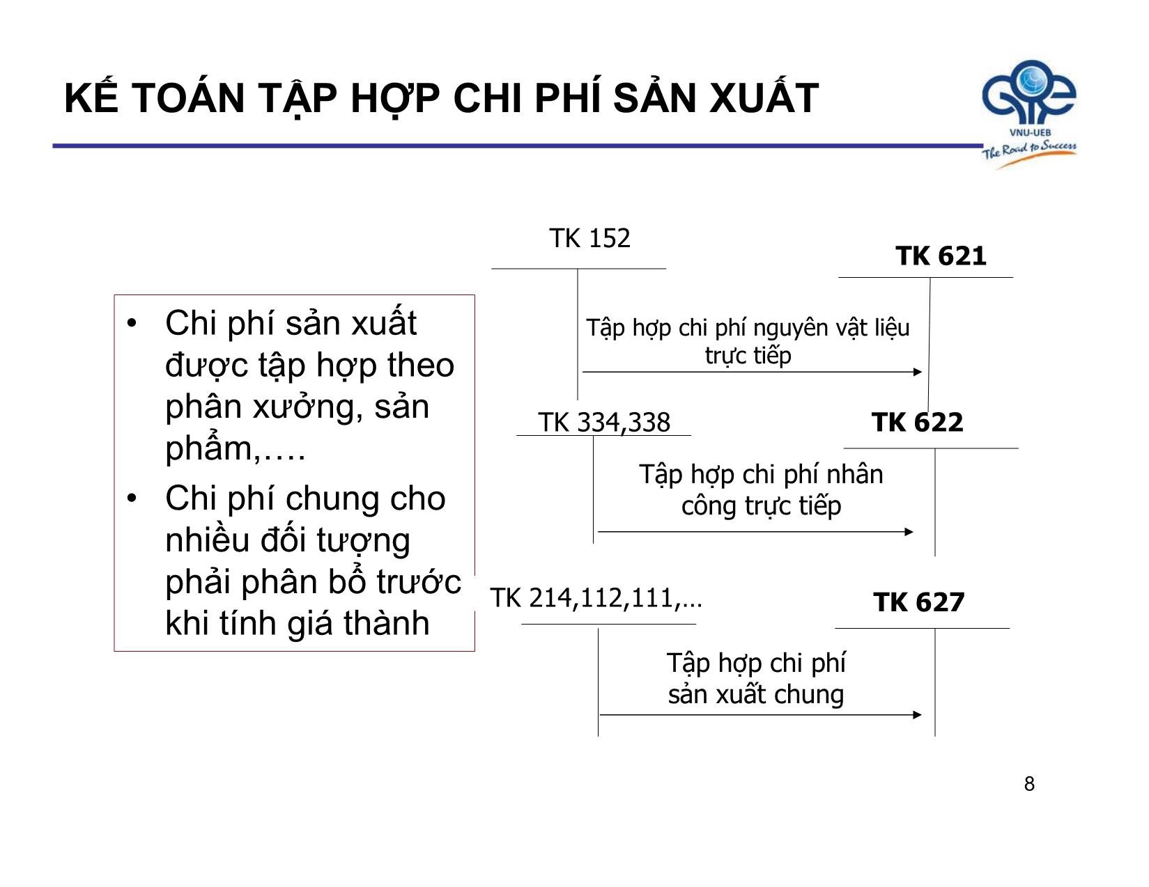 Bài giảng Nguyên lý kế toán - Bài 5: Kế toán một số quá trình hoạt động kinh doanh - Trần Thế Nữ trang 8