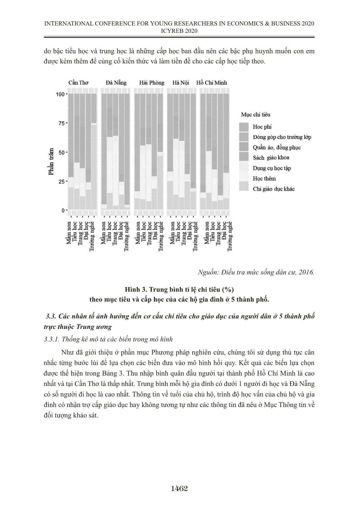 Yếu tố ảnh hưởng đến chi tiêu cho giáo dục tại 5 thành phố lớn trang 10