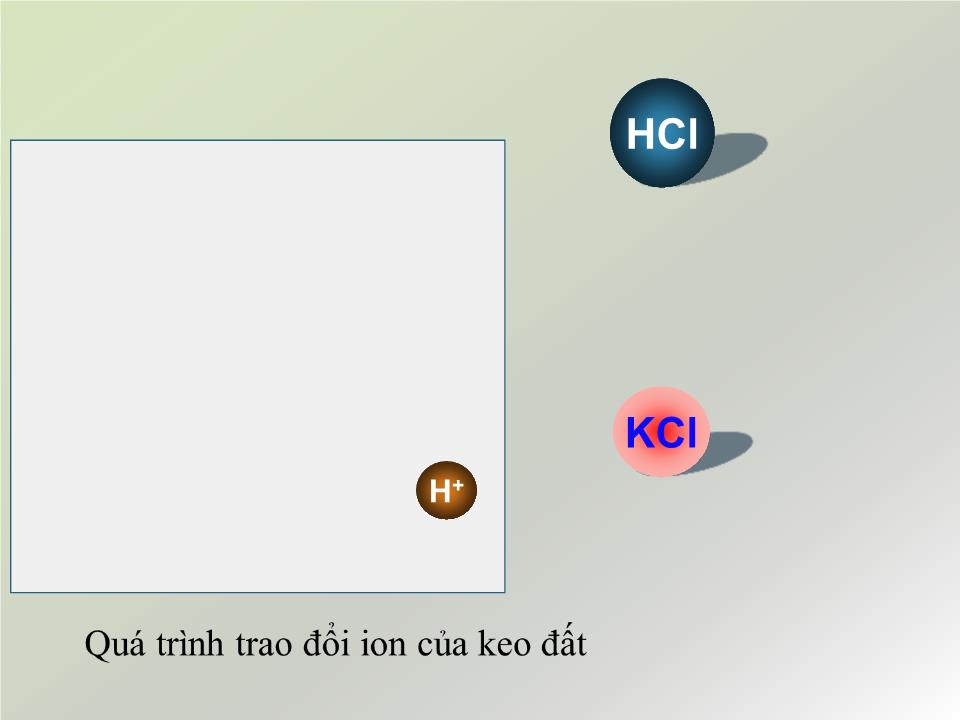 Bài giảng Công nghệ Lớp 10 - Bài 7: Một số tính chất của đất trồng trang 7